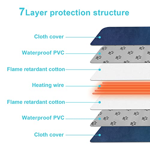 Golopet Pet Heating Pad, Medium 18X18inches For Dog Heat Pad