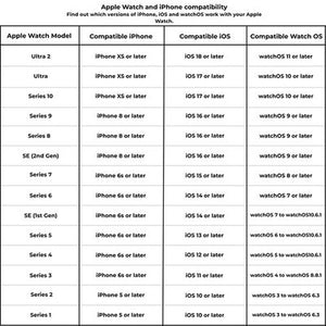 Apple Watch SE2 (GPS, 44mm) Starlight Aluminium Case + Starlight Strap