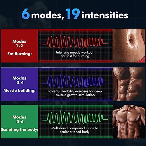 Lovcoyo ABS Trainer Muscle Stimulator, 6 Modes, USB Rechargeable