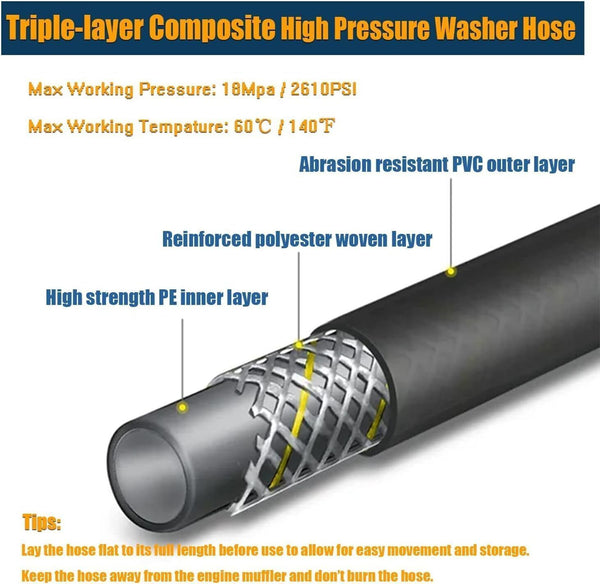 High Pressure Washer Hose, 15M Power Washer Extension Hose for Jet Wash