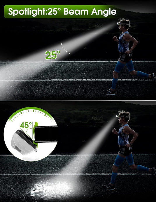 Fulighture LED Head Torch 2-Pack - 600LM Waterproof Headlamp for Outdoors