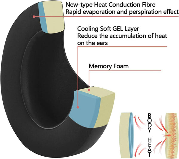 Geekria Cooling Gel Replacement Ear Pads for Sony MDR Headphones