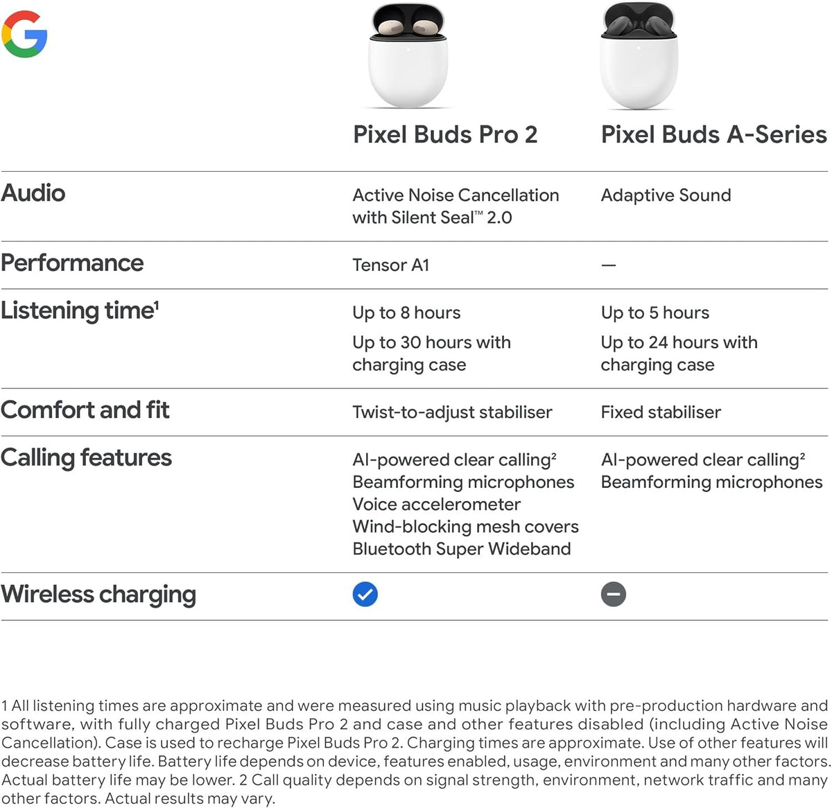 GOOGLE Pixel Buds Pro 2 Wireless Bluetooth Earbuds - Hazel