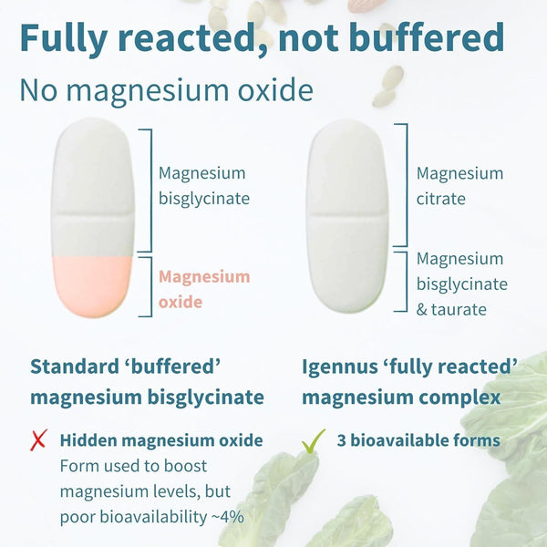 Igennus Triple Magnesium Complex  60 Tablets, BBE 08/26