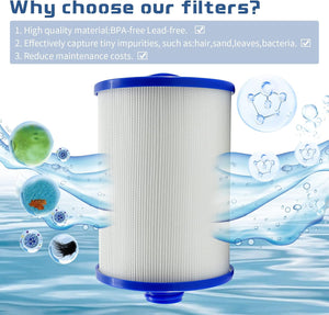 Spa Filter Cartridge for Unicel 6CH-940, Pleatco PWW50P3, Filbur FC-0359 2 Pack