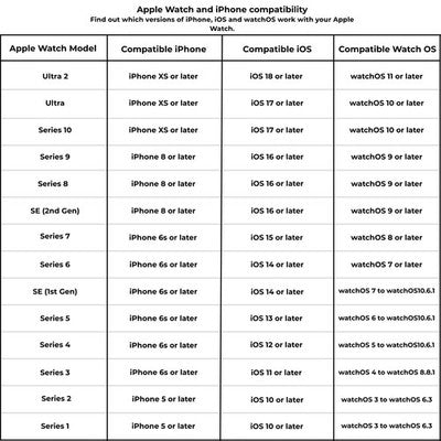 Apple Watch Ultra (GPS+Cellular, 49mm) Titanium Case + Orange Alpine Loop