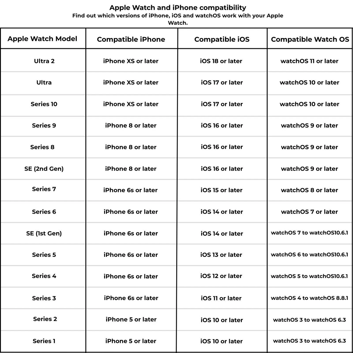 Apple Watch Series 6 (GPS, 44mm) Space Grey Case + Black Sport Band