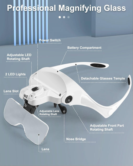 AUTOPkio Headband Magnifier w/5 Interchangeable Lenses (1.0-3.5X) & LED Lights