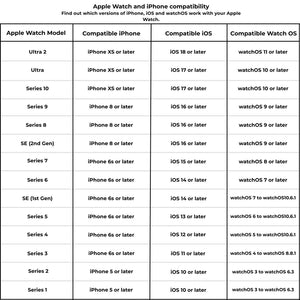 Apple Watch SE 1st Gen (GPS, 44mm) Space Grey Case + Midnight Sport Band